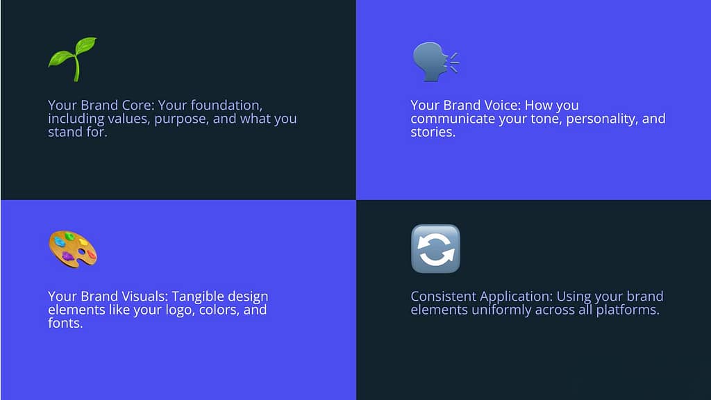 Infographic showing the key elements of personal brand identity design: Brand Core (values, purpose), Brand Voice (communication, personality), Brand Visuals (logo, colors, fonts), and Consistent Application (online/offline touchpoints). - personal brand identity design infographic 4_facts_emoji_blue